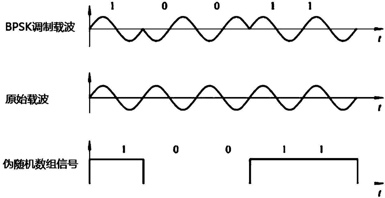 A radar anti-jamming method