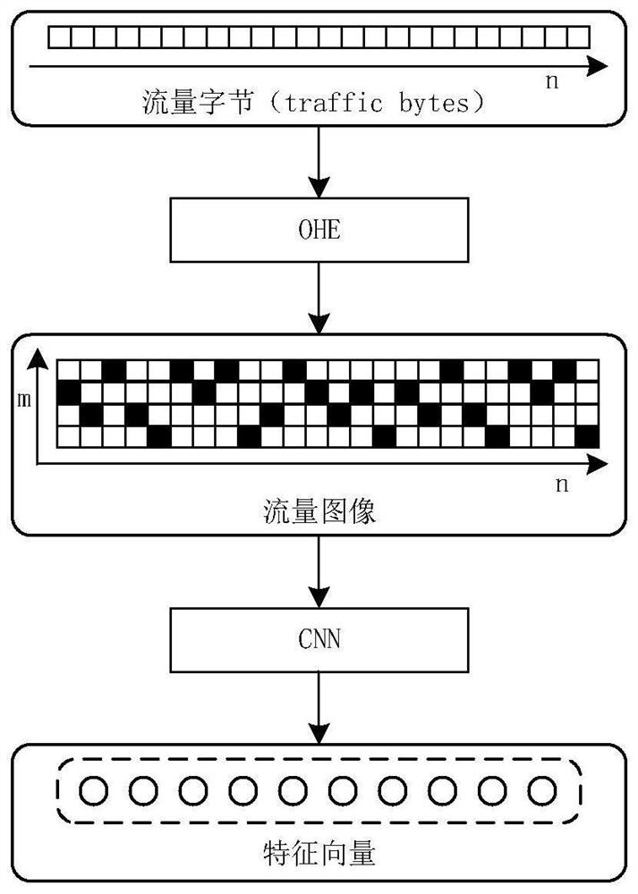 Distributed self-learning abnormal flow cooperative detection method and system