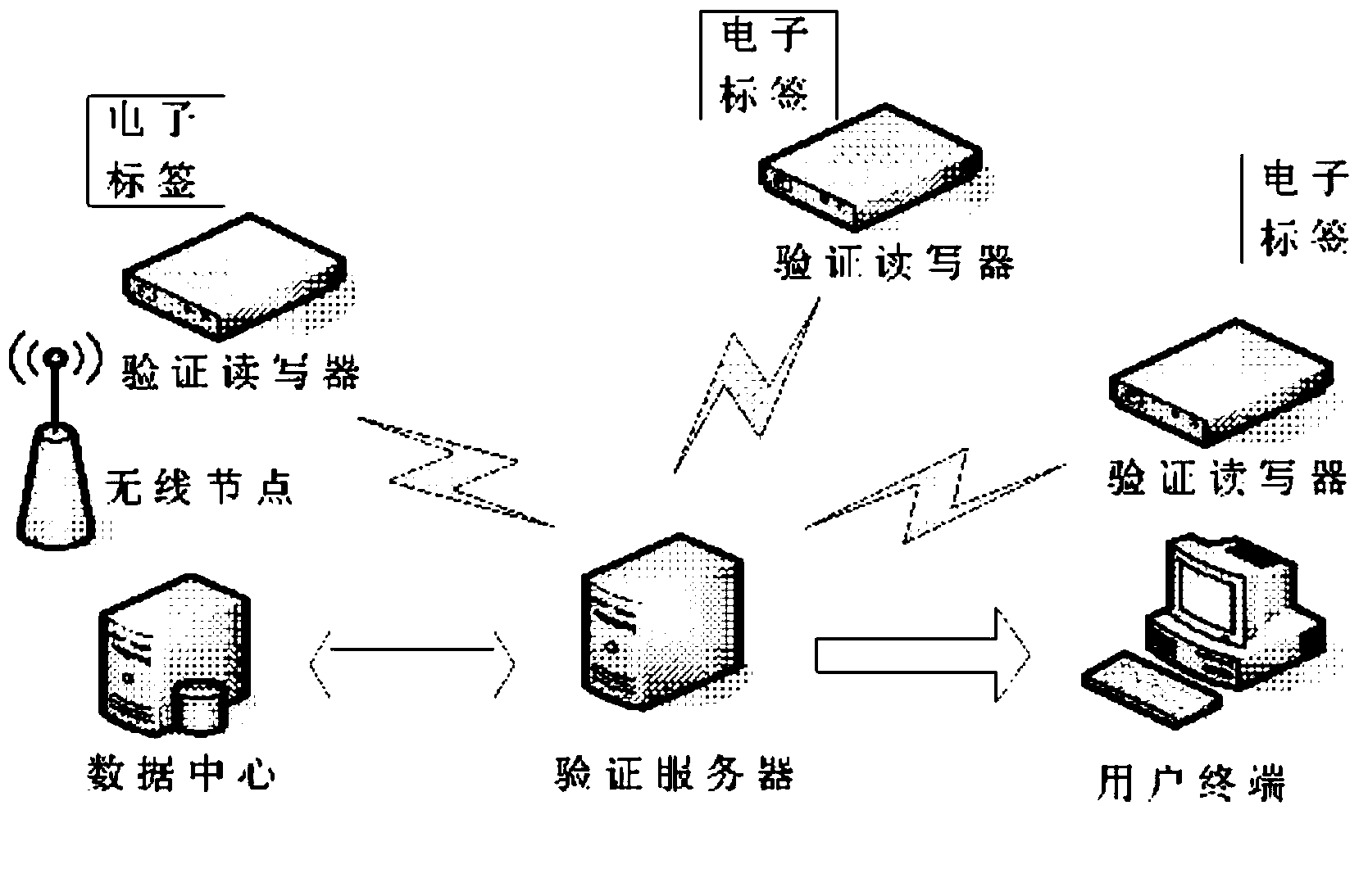 Data safe transmission system and method based on electronic tag