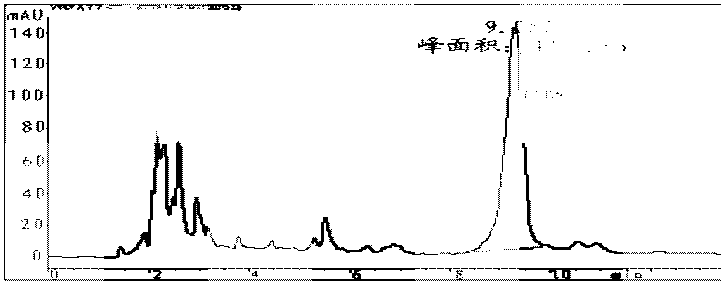 Method for converting echinocandin B by using microbial enzyme