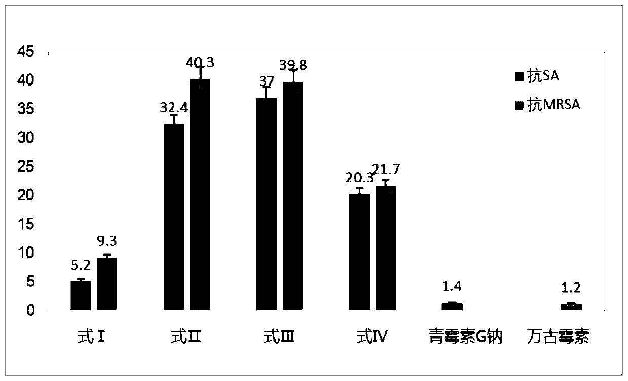 Application of isopentenyl substituted phenol compound in resisting staphylococcus aureus and methicillin-resistant staphylococcus aureus