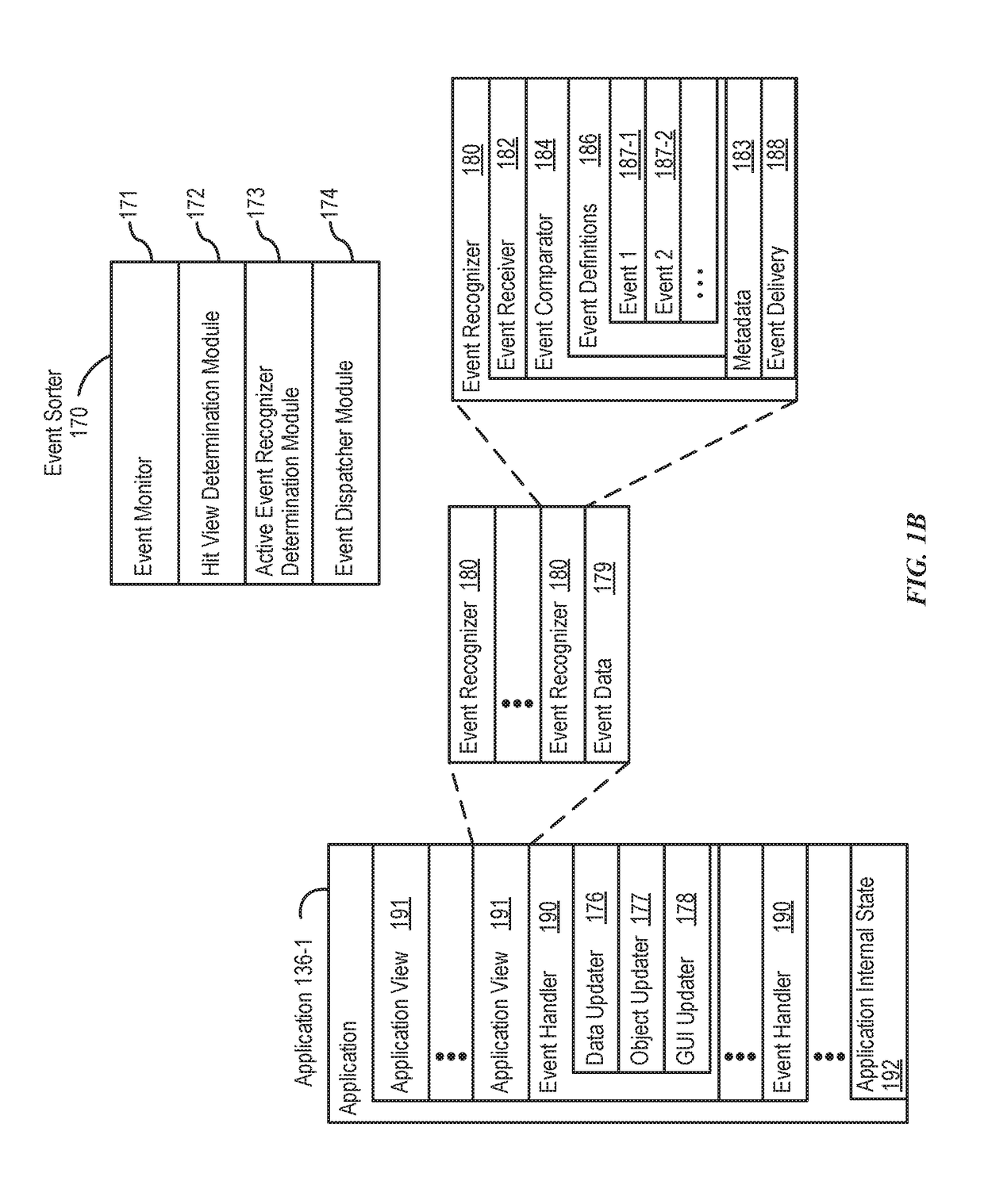 Activity based thresholds and feedbacks