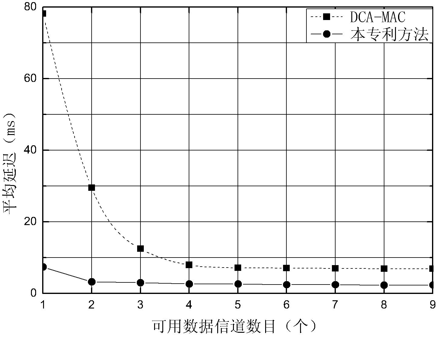 Multi-channel multiple access method supporting video data transmission in wireless ad-hoc network