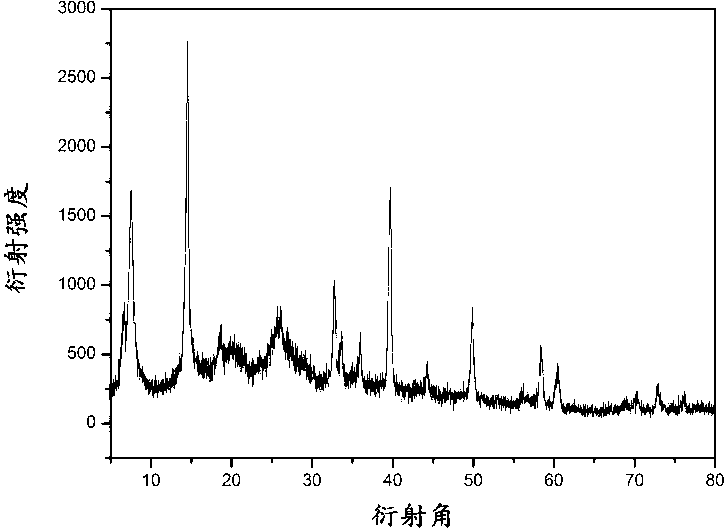 Preparation method of polyaniline and molybdenum disulfide intercalated composite material