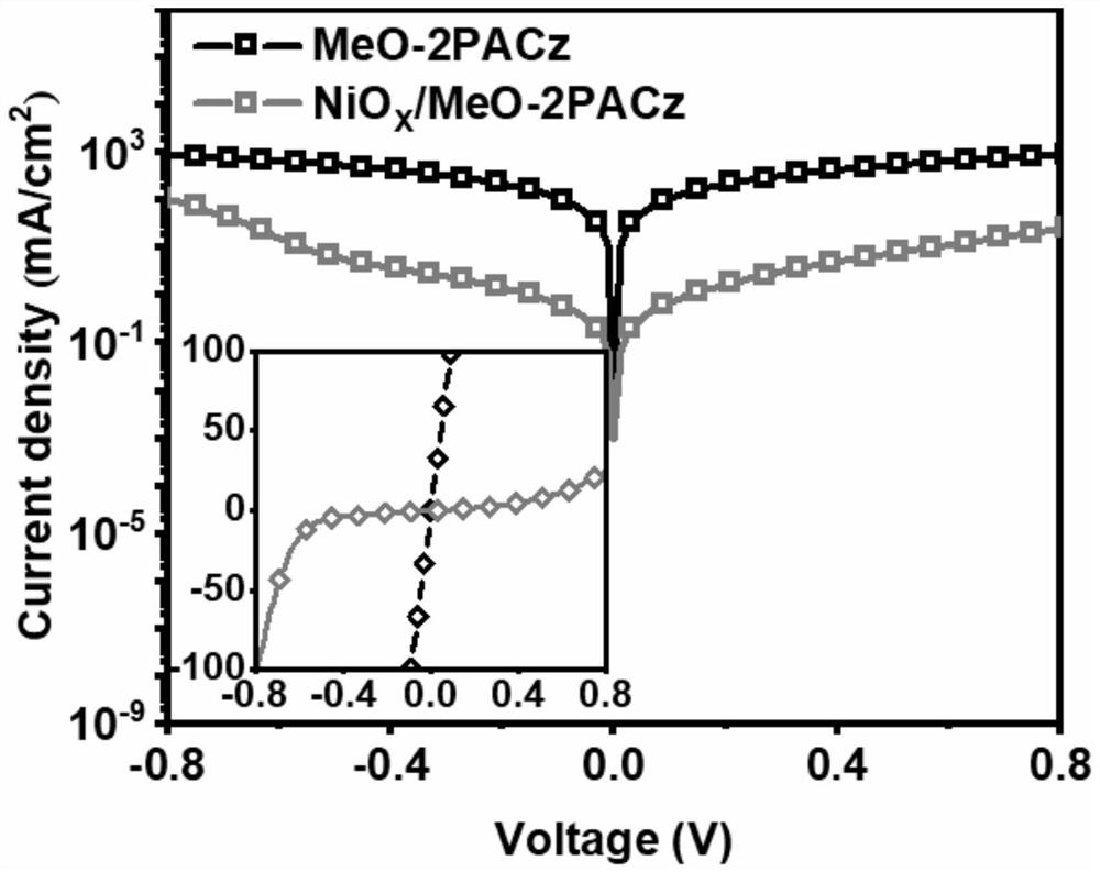 Method for improving adsorption density of self-assembled monomolecular carrier transport layer