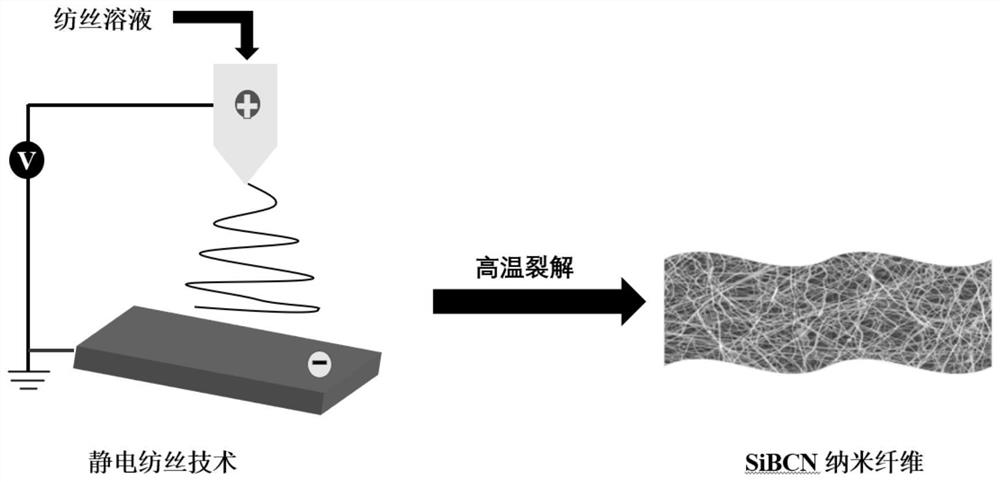 Wave-absorbing SiBCN nanofiber and preparation method thereof