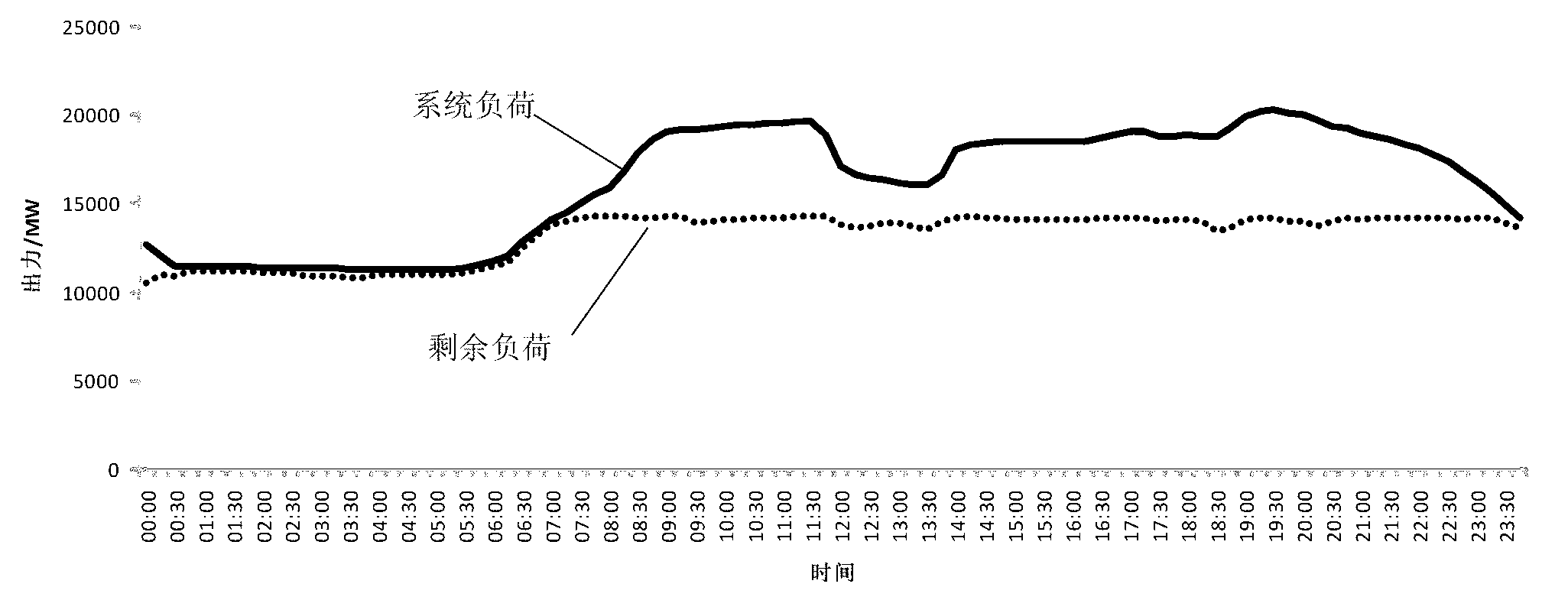 Method for mixedly optimizing and dispatching hydropower station group, power stations and units