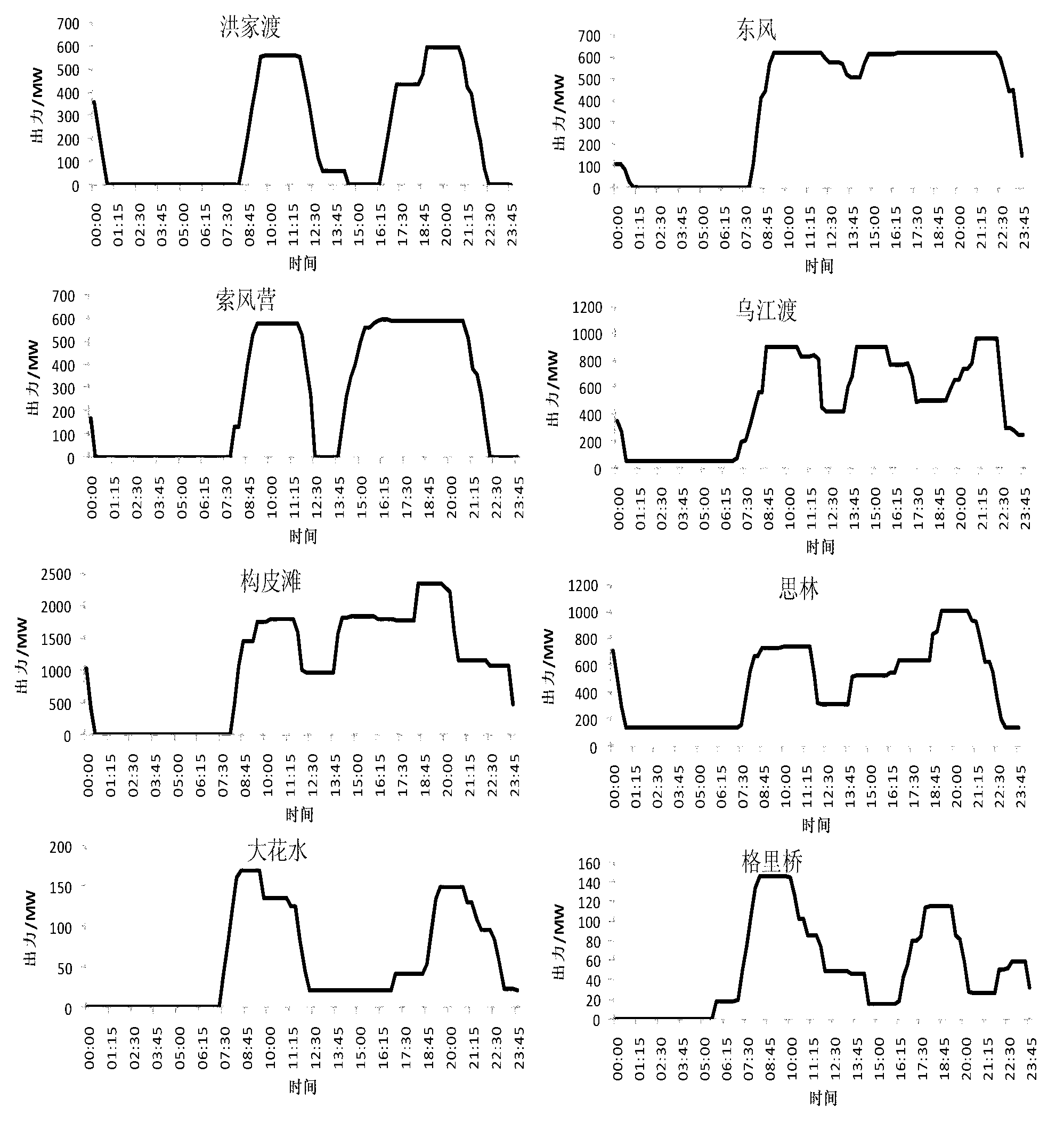 Method for mixedly optimizing and dispatching hydropower station group, power stations and units