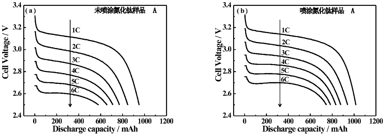 A method for manufacture a lithium ion battery in which titanium nitride is deposited on that surface of a positive electrode sheet