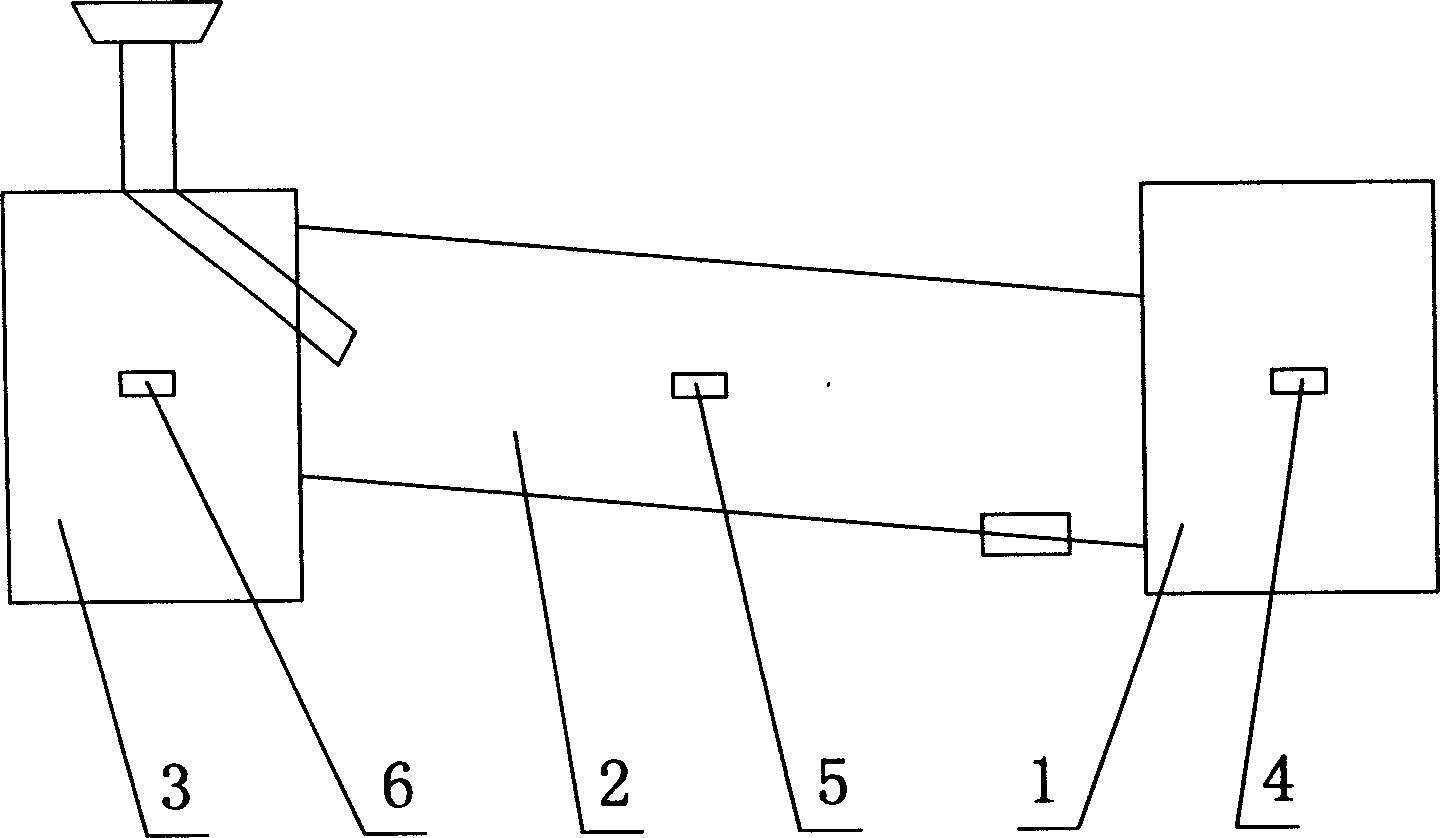 Automatic control system for active carbon processing preparaing procedure