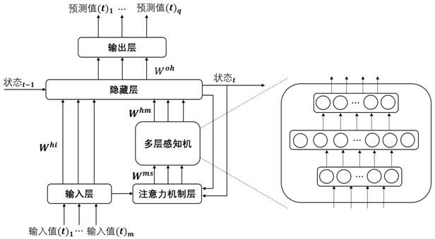 Improved Elman neural network prediction method based on noise reduction algorithm