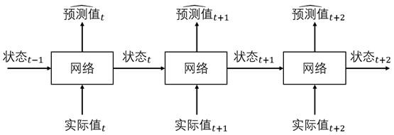 Improved Elman neural network prediction method based on noise reduction algorithm