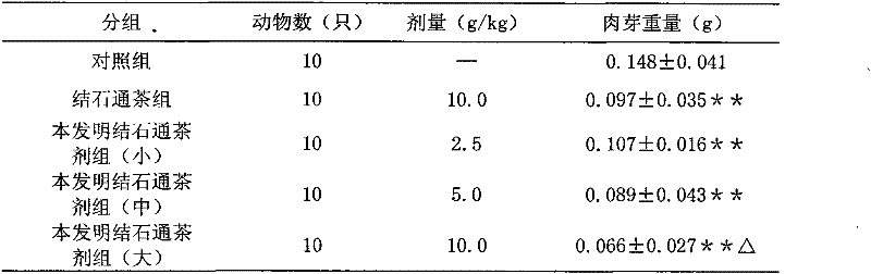 A kind of calculus tea composition and preparation method thereof