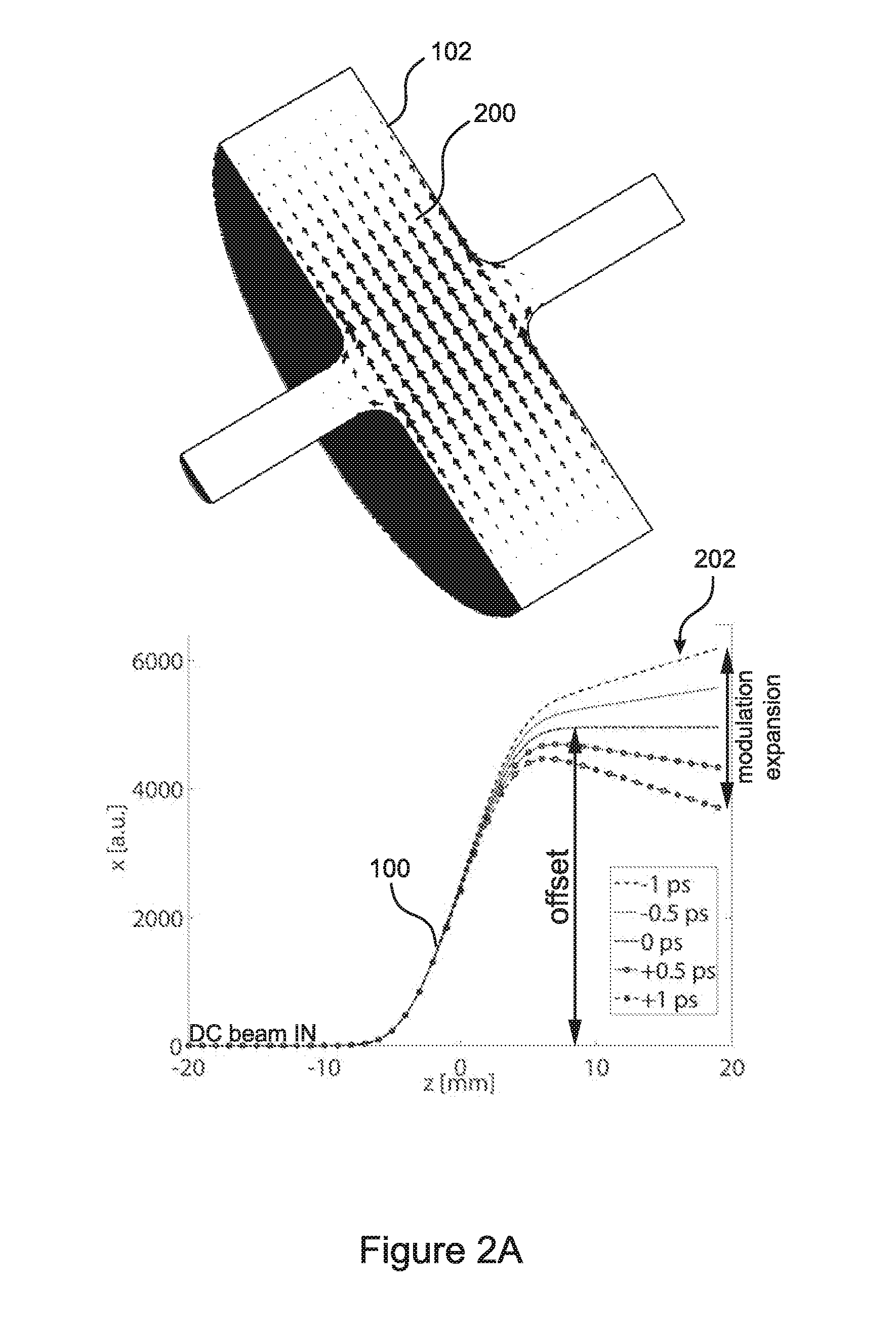 APPARATUS FOR GHz RATE HIGH DUTY CYCLE PULSING AND MANIPULATION OF LOW AND MEDIUM ENERGY DC ELECTRON BEAMS