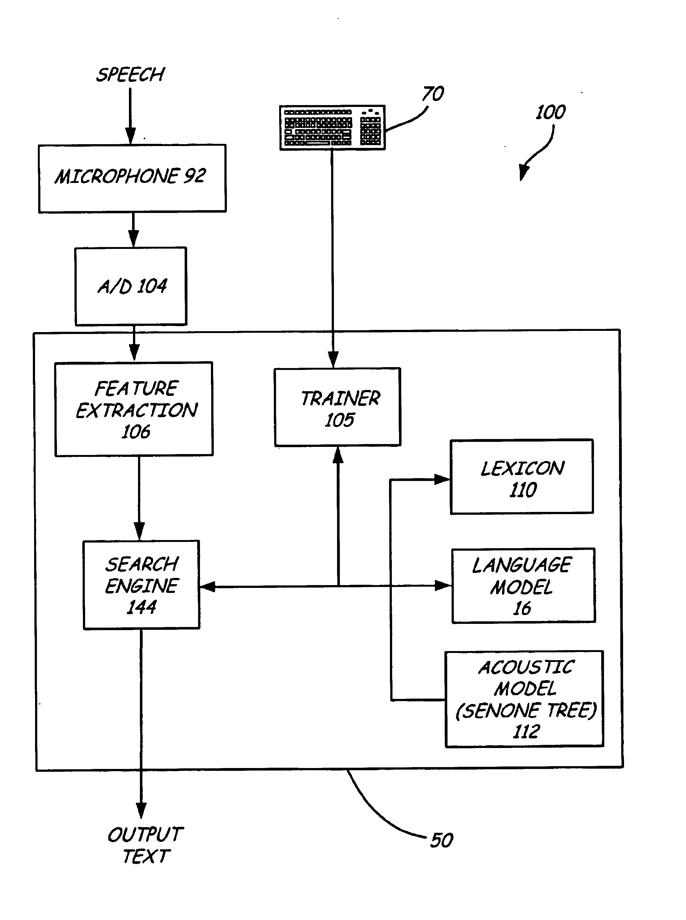 Use of a unified language model