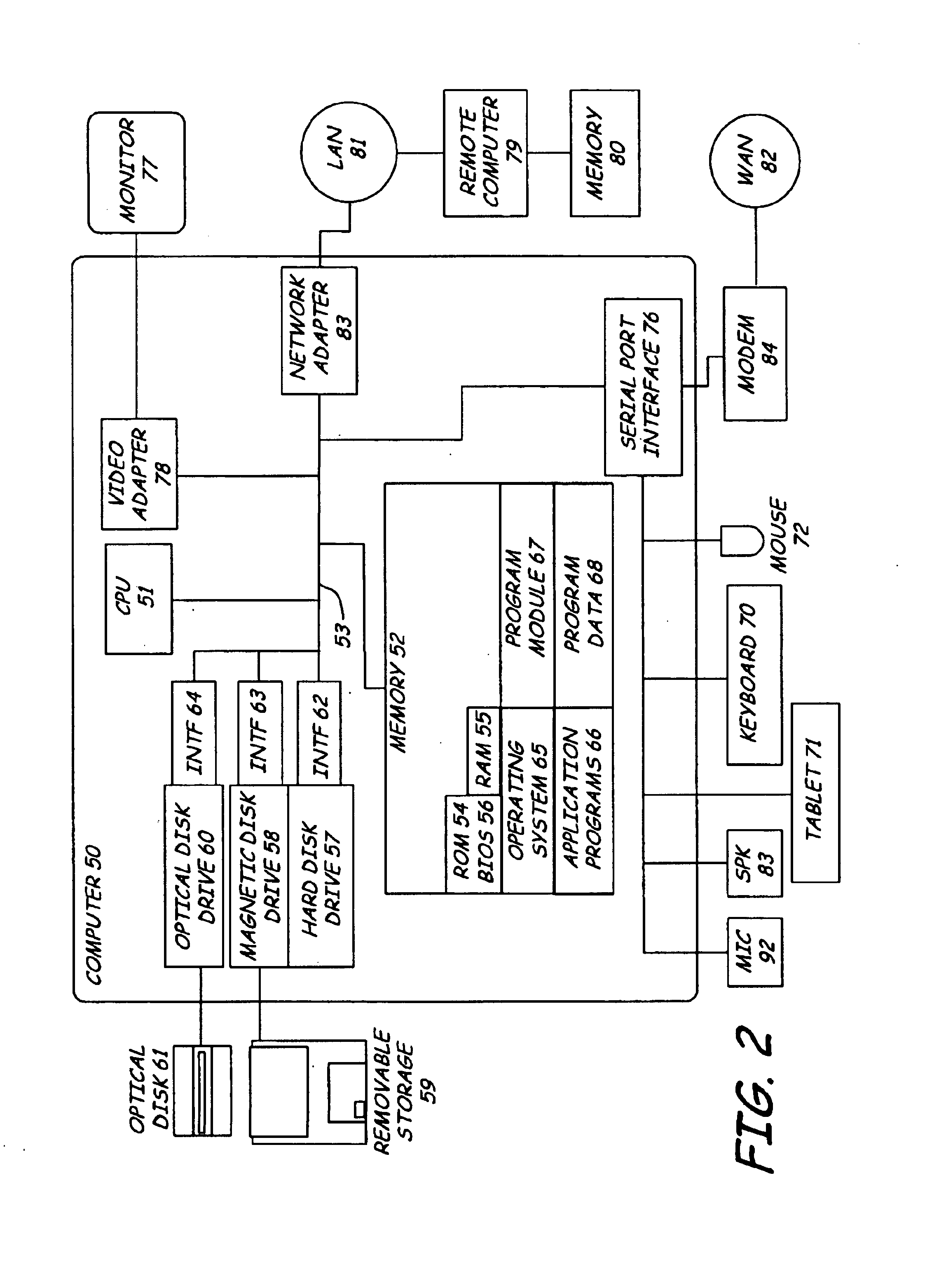 Use of a unified language model