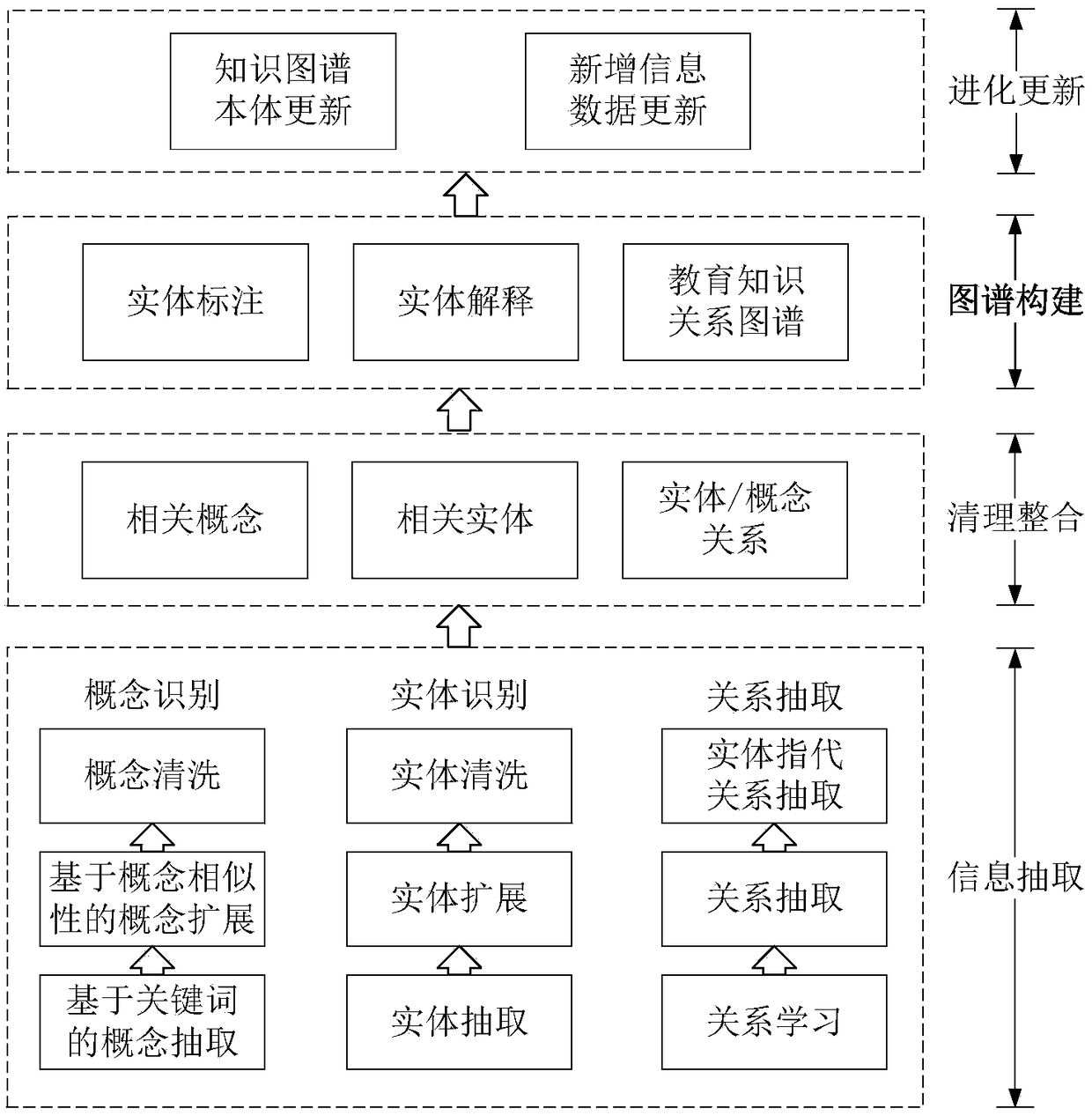 Knowledge mapping construction method for subject education resources