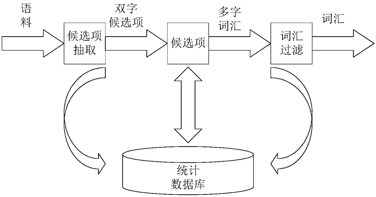 Knowledge mapping construction method for subject education resources