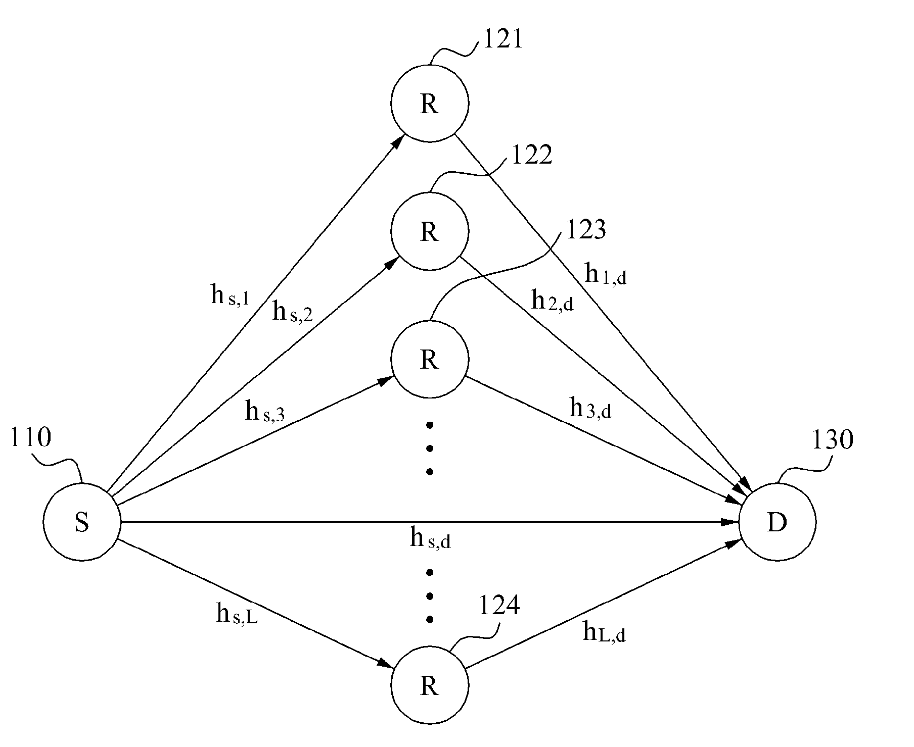 Terminal device and relay node selection method of terminal device