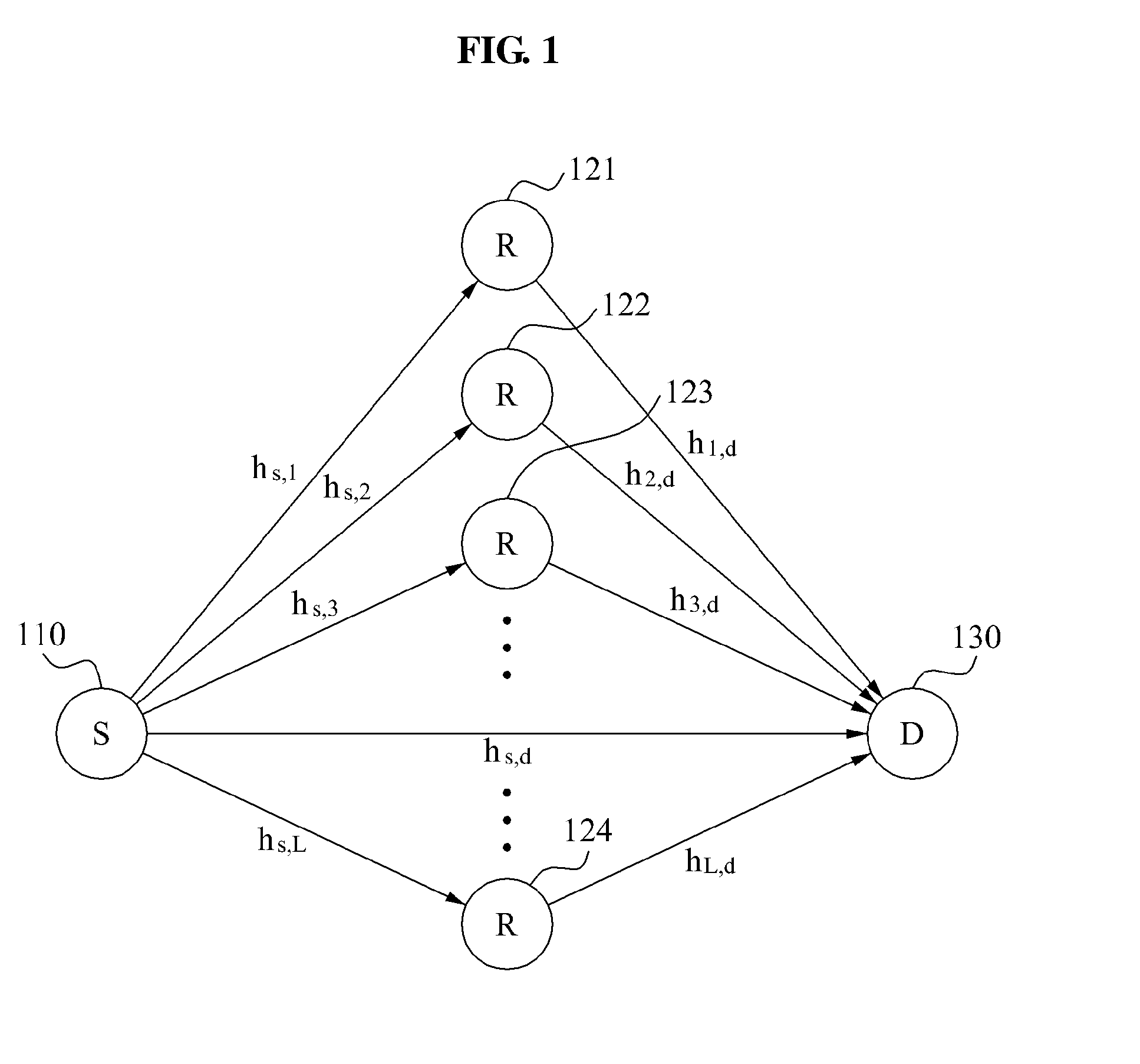 Terminal device and relay node selection method of terminal device