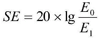 Textile radiation-proof property testing method