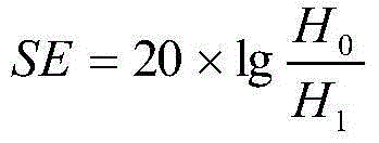 Textile radiation-proof property testing method