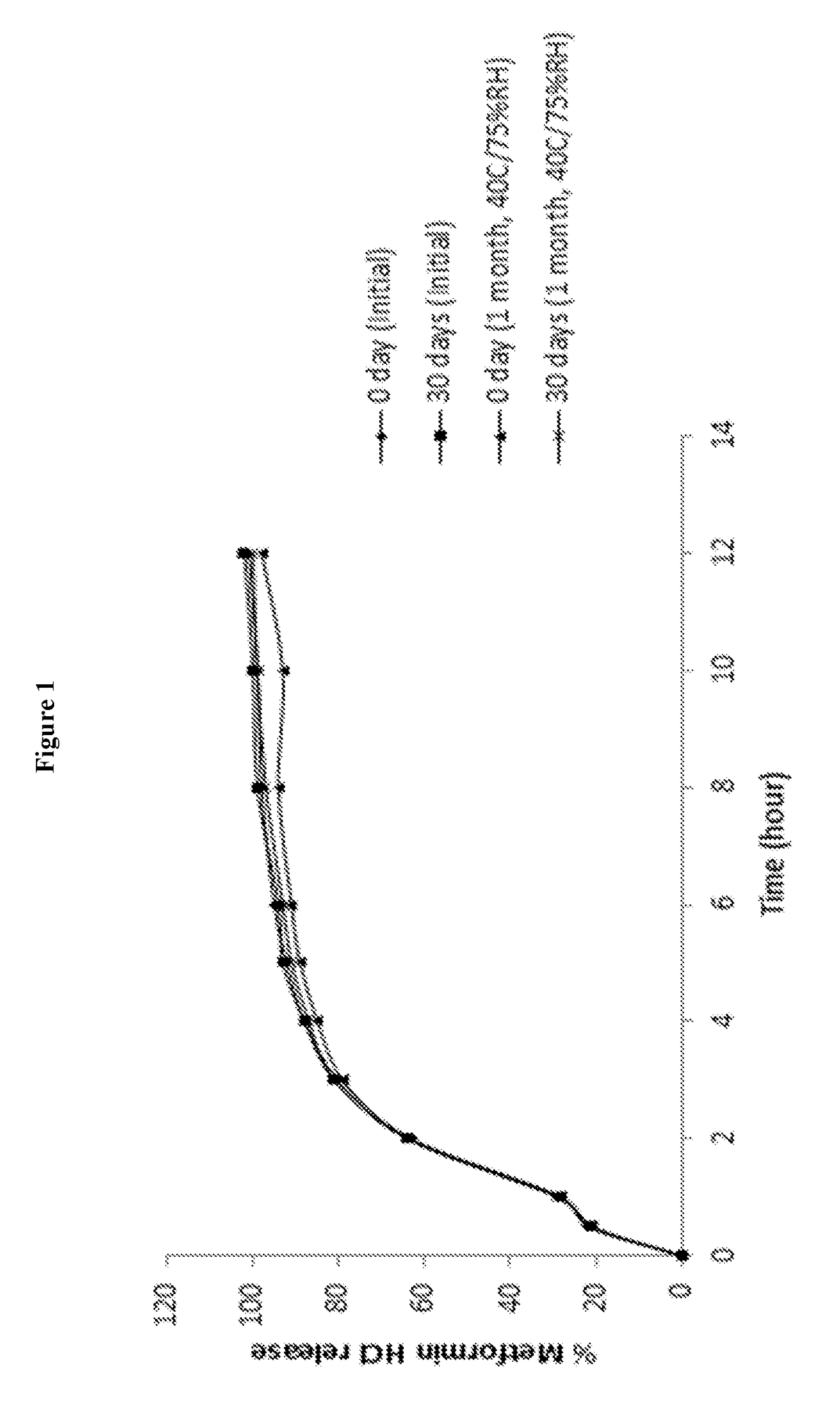 Gastroretentive extended release suspension compositions