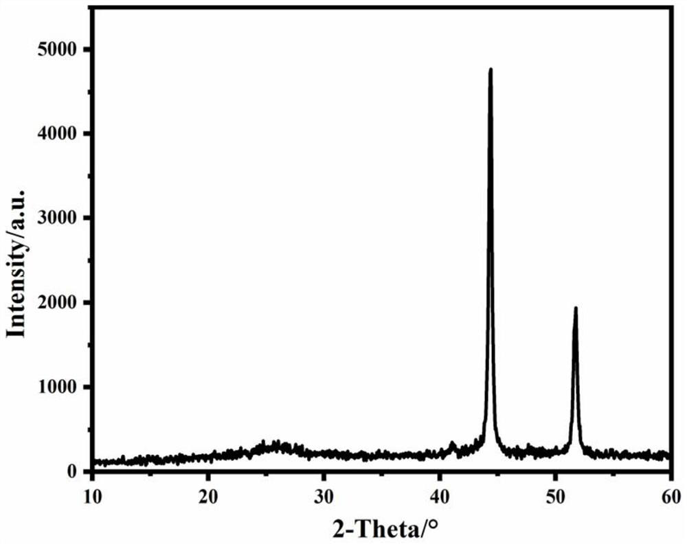 Indium-nickel alloy/carbon nanotube modified lithium carbon fluoride battery positive electrode plate, preparation method thereof and lithium carbon fluoride battery