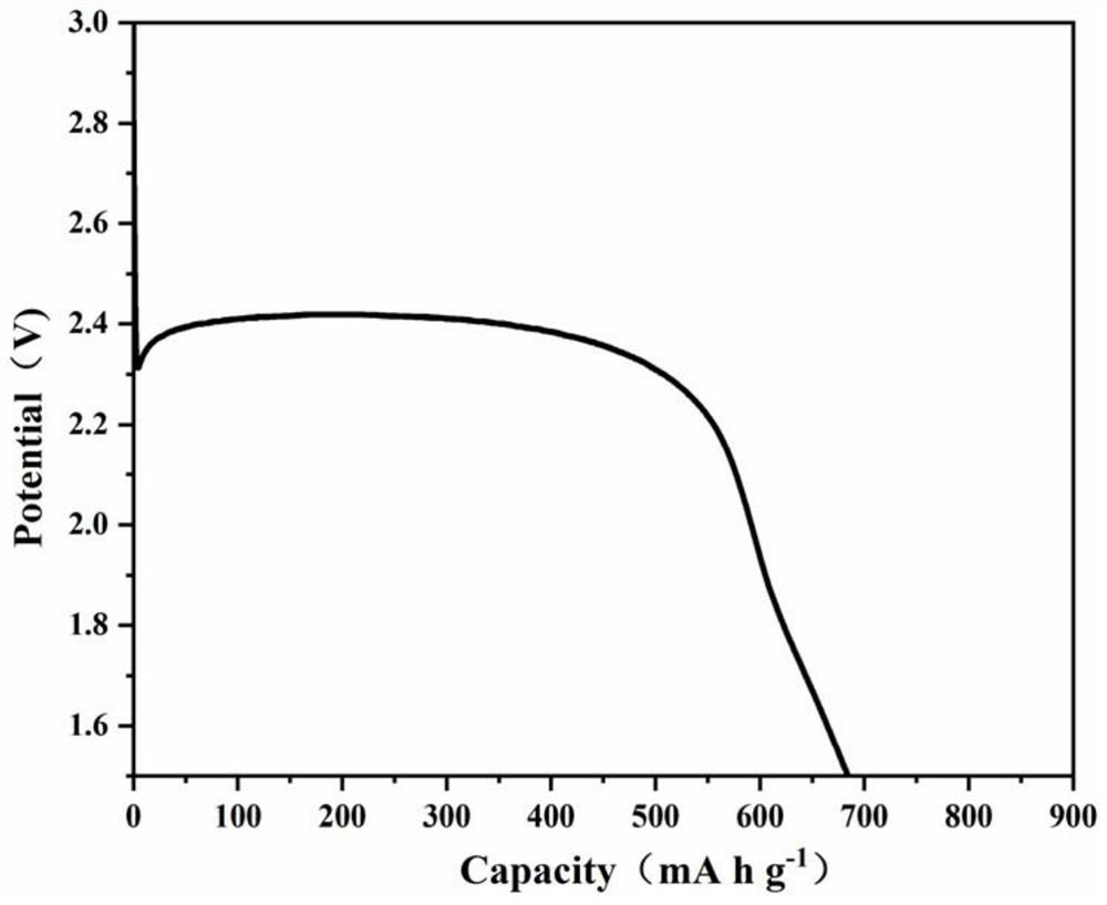 Indium-nickel alloy/carbon nanotube modified lithium carbon fluoride battery positive electrode plate, preparation method thereof and lithium carbon fluoride battery