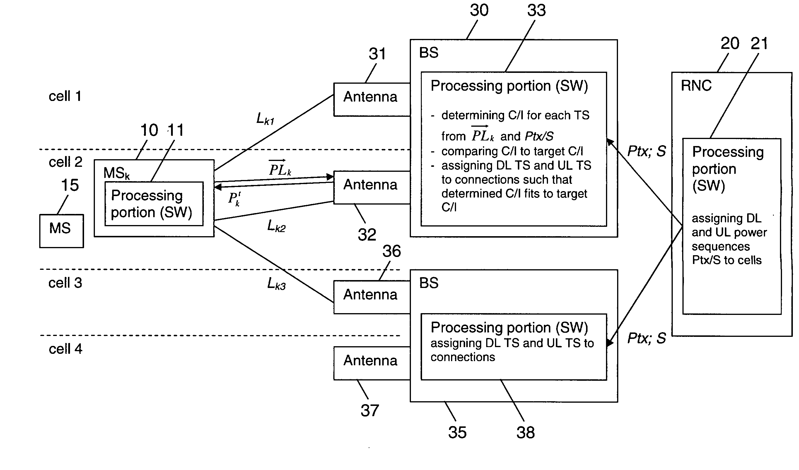 Supporting an Allocation of Radio Resources