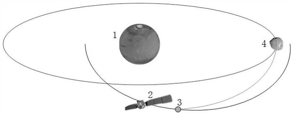 Non-parallel gravitational field deep space impact control method and system based on proportional guidance