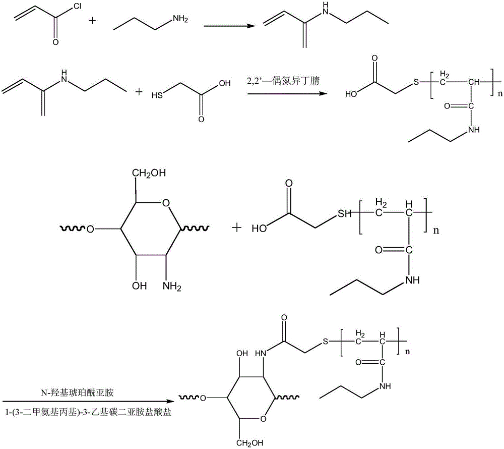 Temperature sensitive chitosan flocculant and preparing method and application thereof