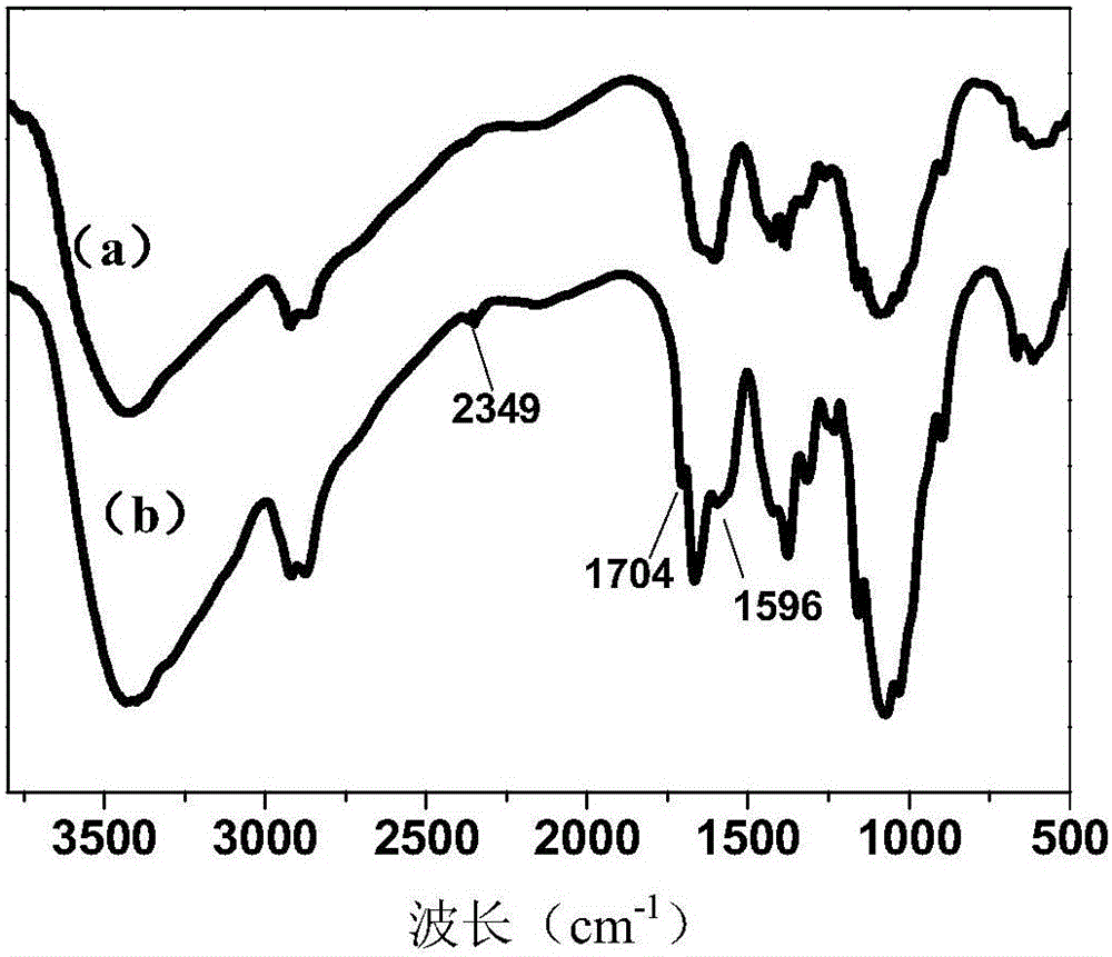 Temperature sensitive chitosan flocculant and preparing method and application thereof