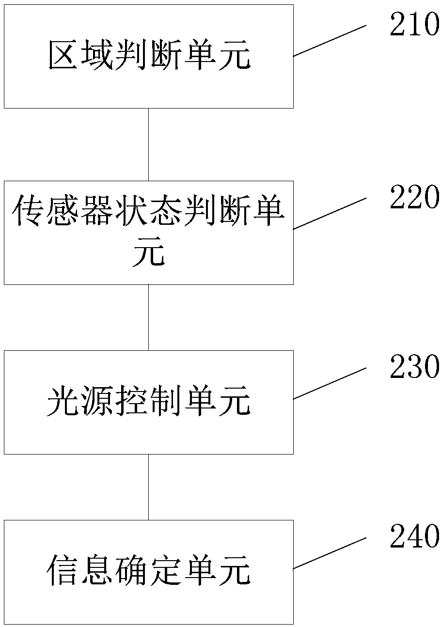 Graphic code scanning method and device and scanning gun