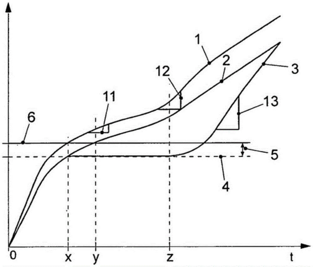 Method for activating an internal combustion engine of a vehicle, as well as corresponding control device and vehicle