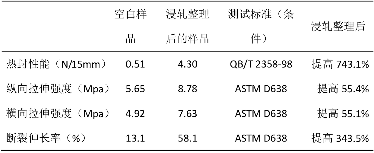 Preparation method of machine-made water-soluble polyvinyl alcohol nonwoven shopping bag