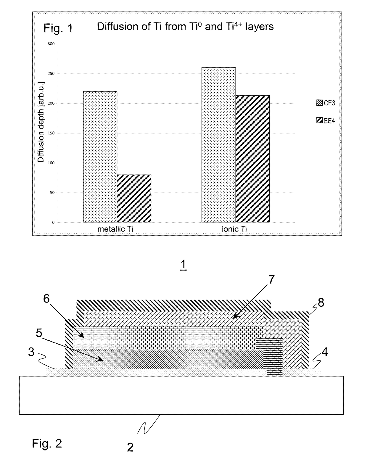 Electrical storage system comprising a disc-shaped discrete element, discrete element, method for the production thereof, and use thereof