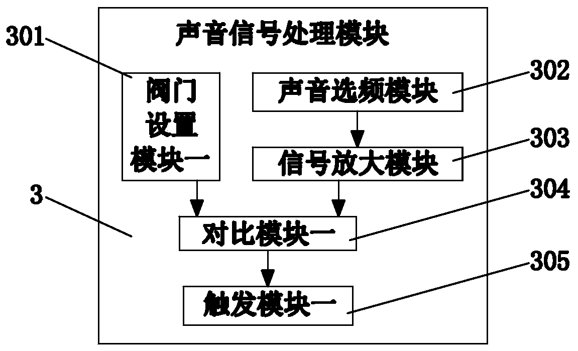 System and method for automatically detecting and correcting animal behaviors