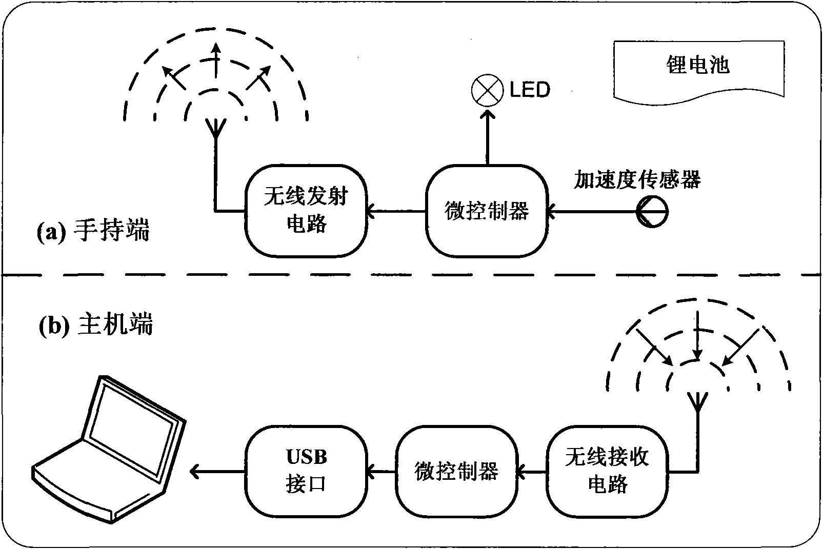 Gesture recognition-based PC intelligent input system