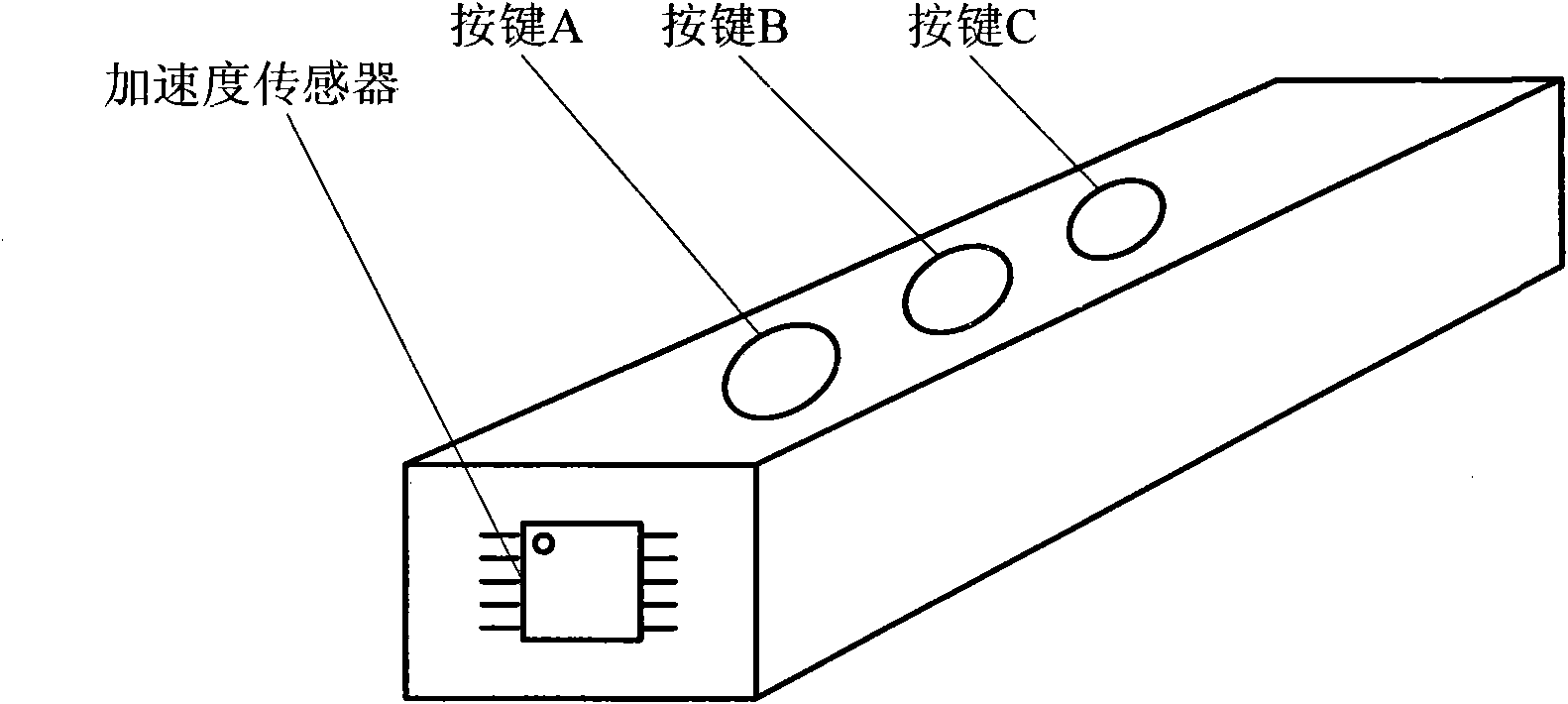 Gesture recognition-based PC intelligent input system