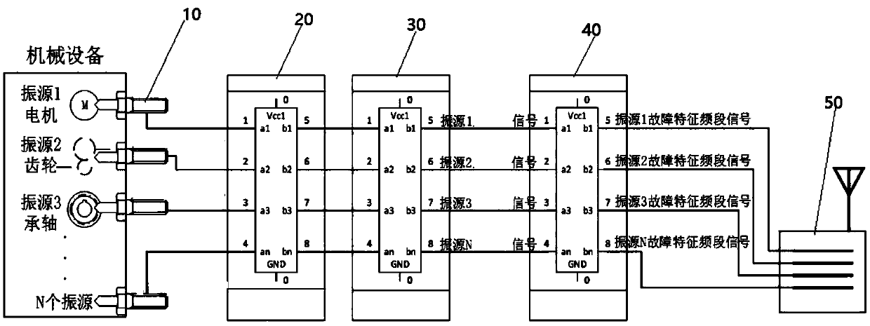 Multi-vibration source mechanical equipment fault signal separation device and method