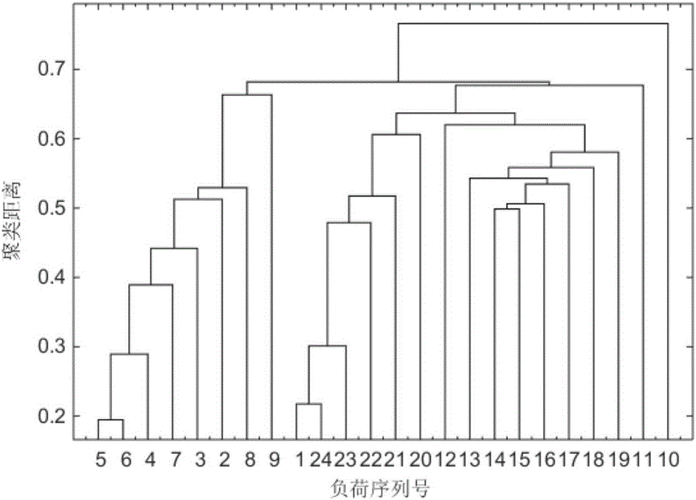 Multiple BP neural network load prediction method based on grey correlation degree