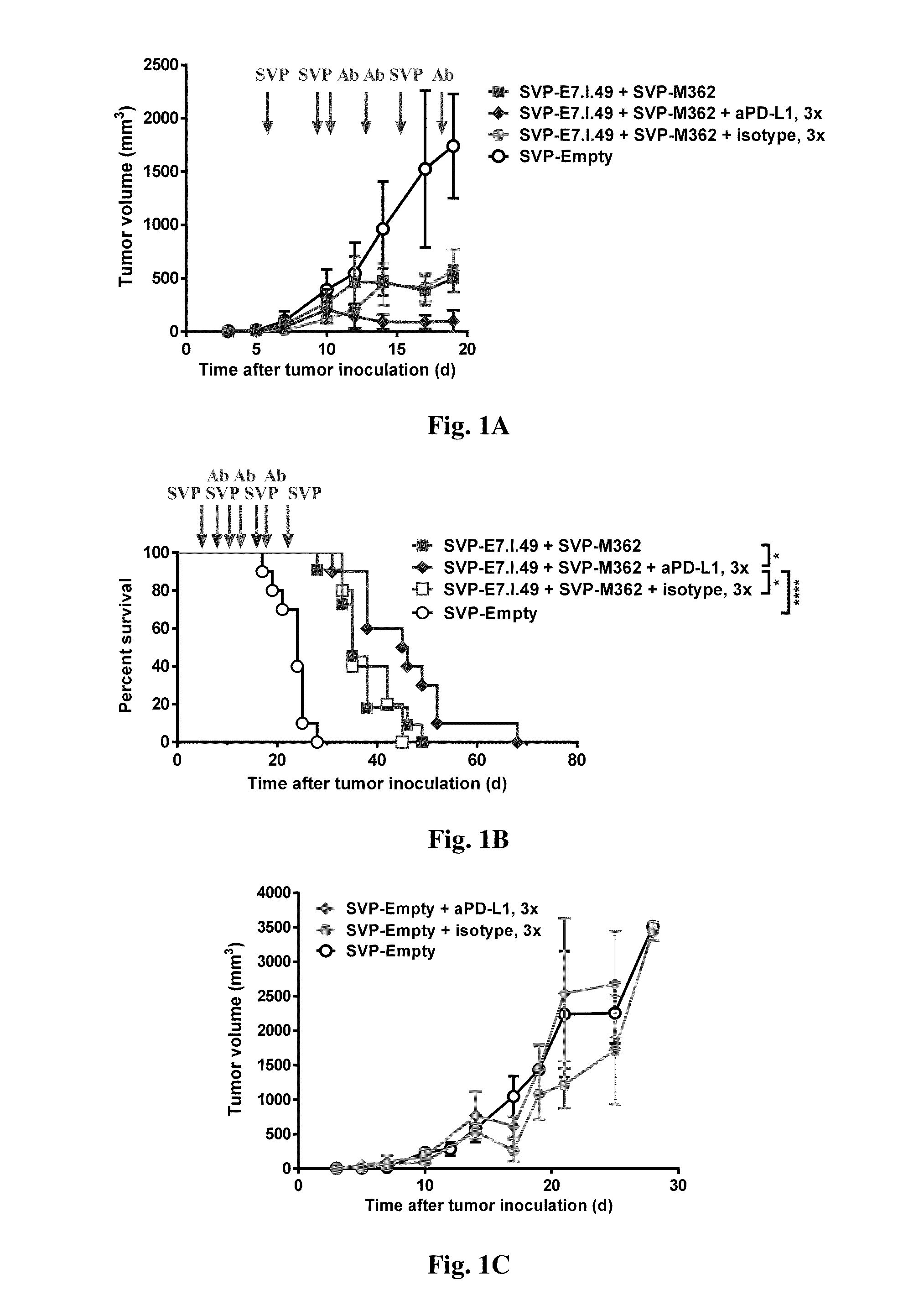 Methods and compositions for treatment with synthetic nanocarriers and immune checkpoint inhibitors