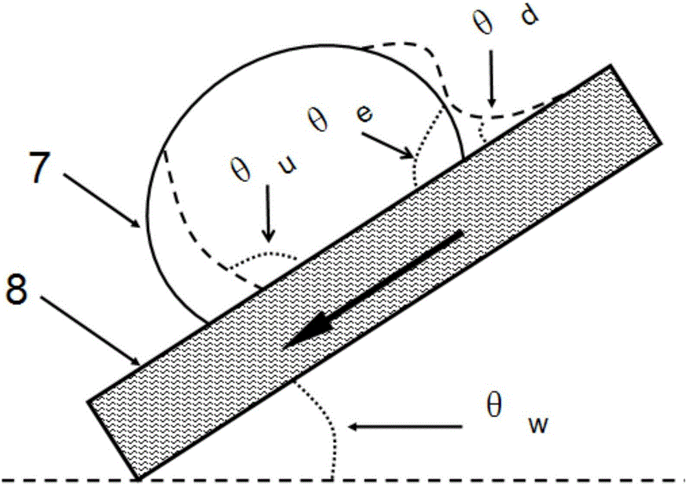 Method for testing striking-splashing performance of liquid on surface of inclined rotating disc