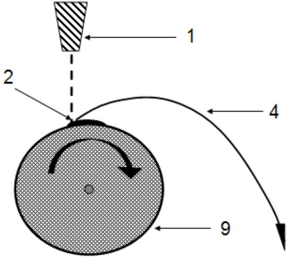 Method for testing striking-splashing performance of liquid on surface of inclined rotating disc