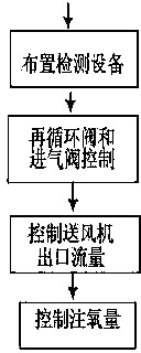 Smoke recycling pulverized coal boiler combustion system and working condition switching method thereof