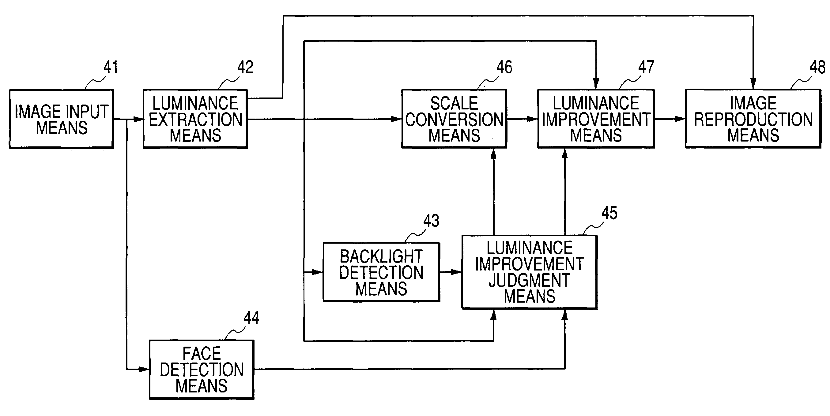 Image processing apparatus and method