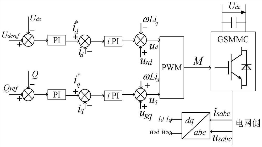 Fault ride-through method for offshore wind power flexible direct current sending-out system