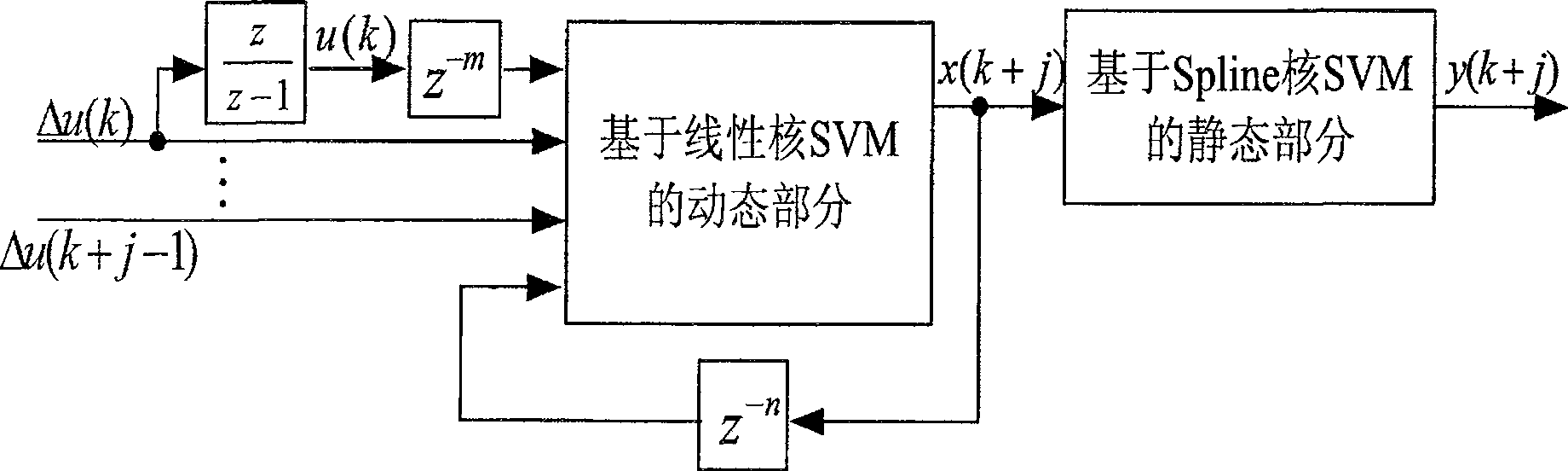 Groove type reactor non-linear predication control method based on multi-kernel support vector machine