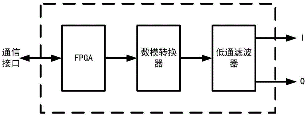 Chirp Generator with Predistortion